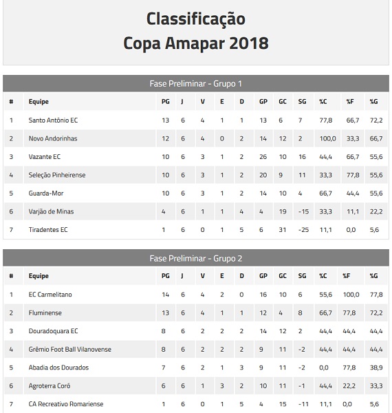 Classificação 7ª rodada Amapar - 1